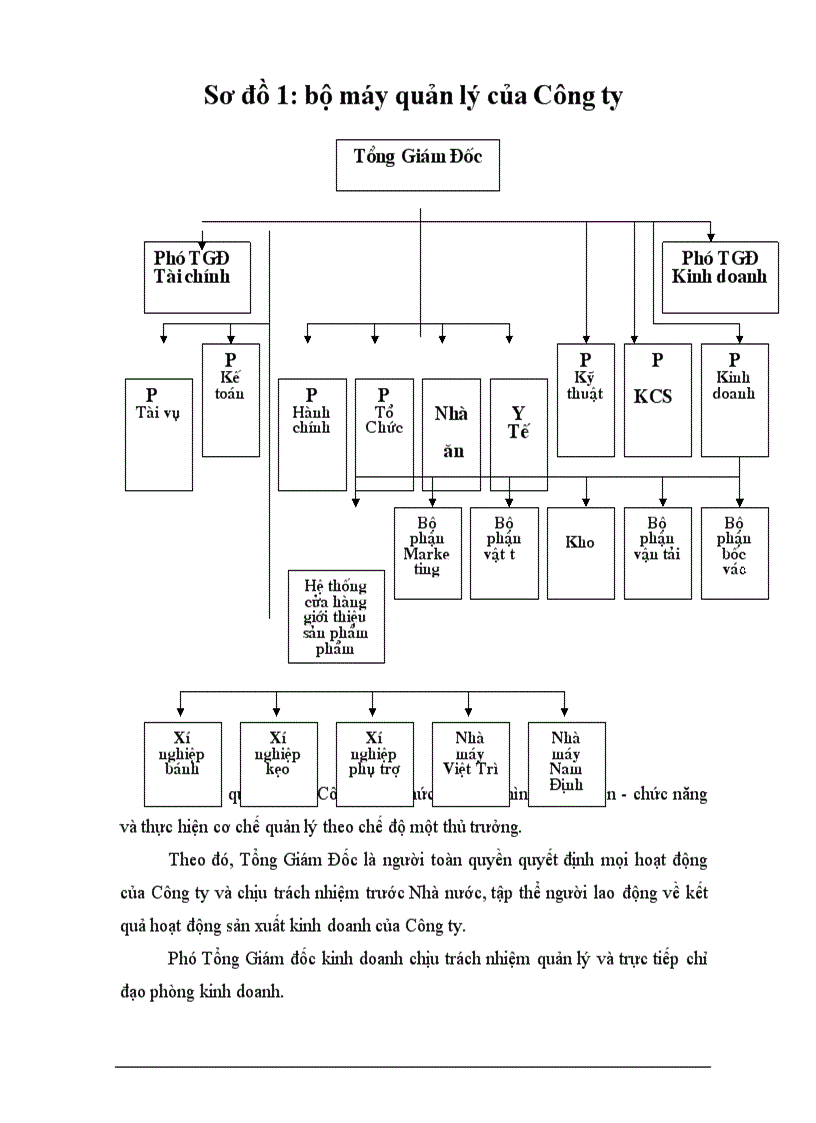 image for page Một số biện pháp hoàn thiện hệ thống kênh phân phối của Công ty bánh kẹo Hải Hà