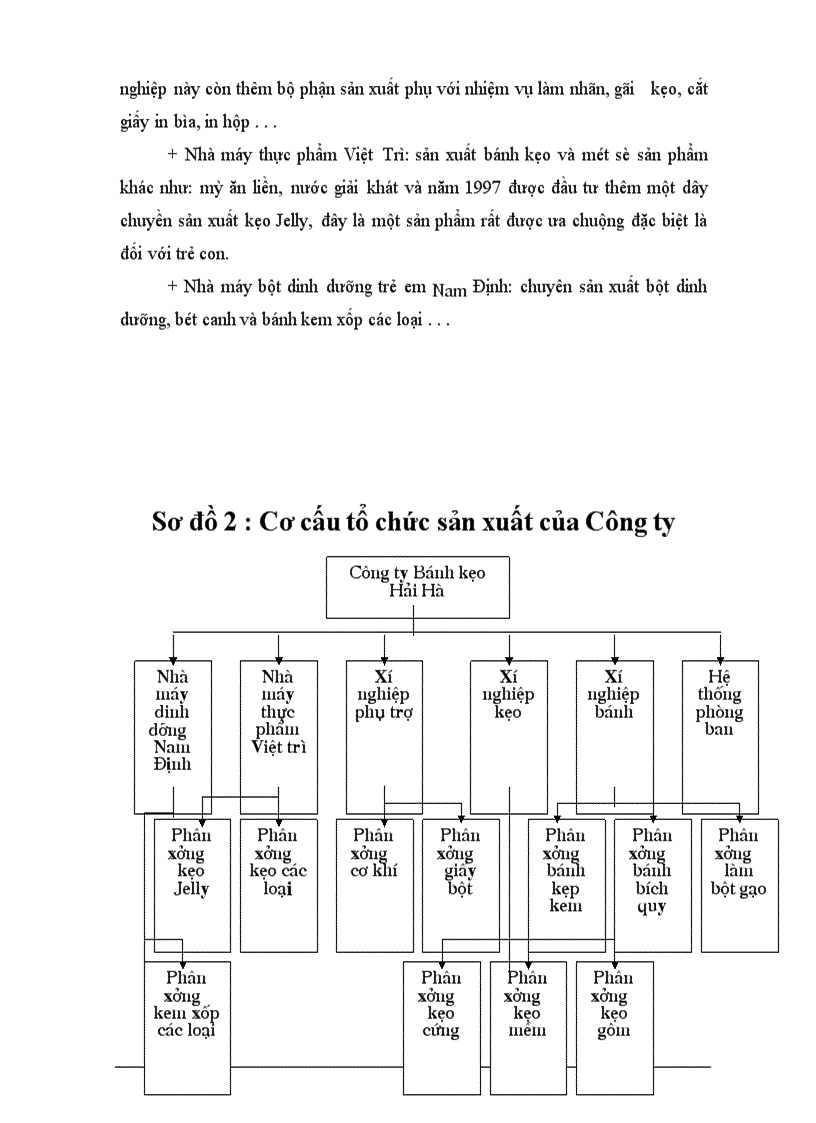 image for page Một số biện pháp hoàn thiện hệ thống kênh phân phối của Công ty bánh kẹo Hải Hà
