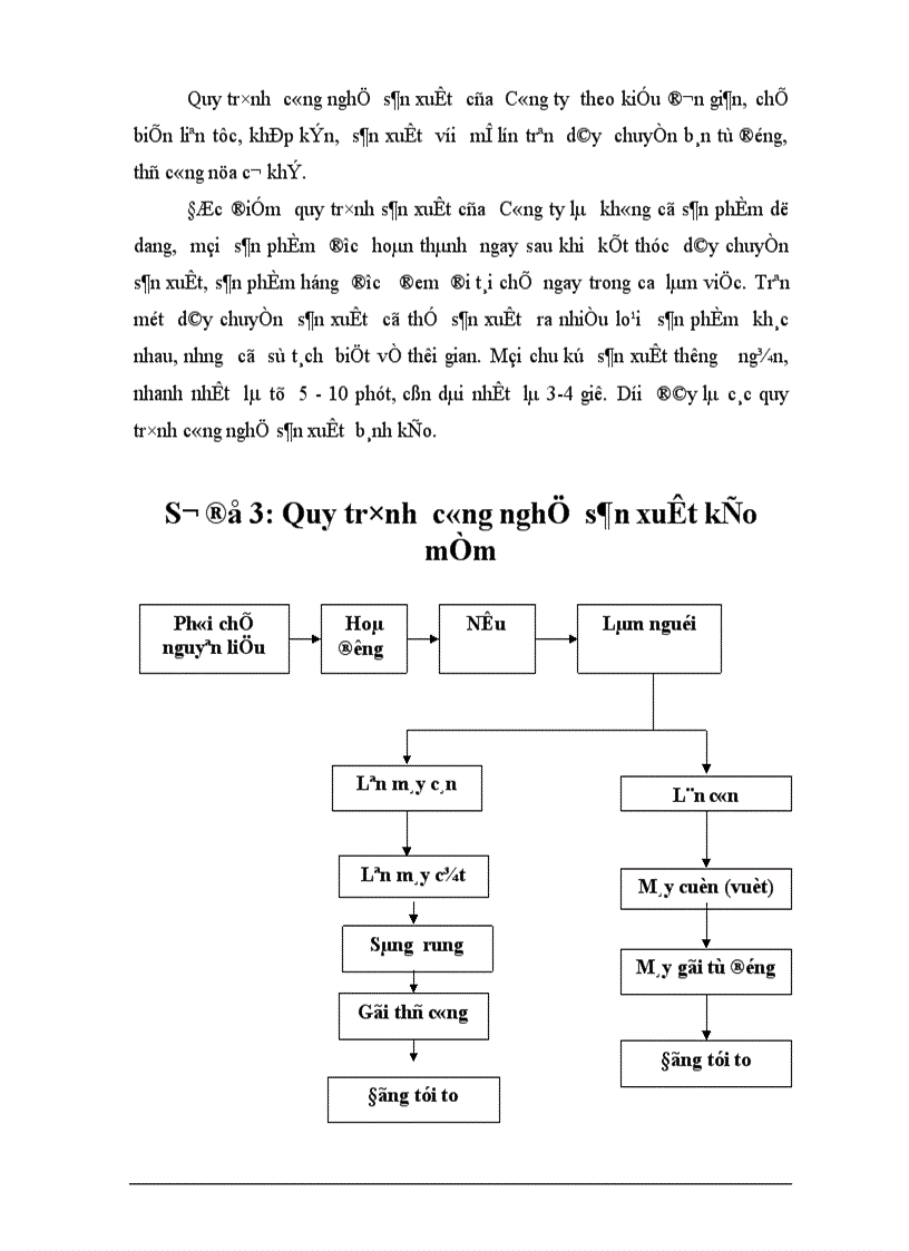 image for page Một số biện pháp hoàn thiện hệ thống kênh phân phối của Công ty bánh kẹo Hải Hà