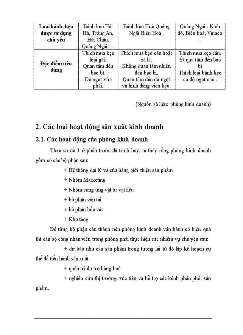 image for page Một số biện pháp hoàn thiện hệ thống kênh phân phối của Công ty bánh kẹo Hải Hà