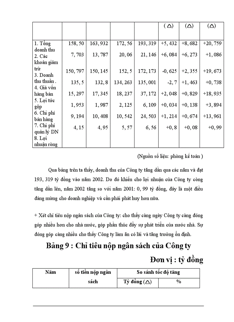image for page Một số biện pháp hoàn thiện hệ thống kênh phân phối của Công ty bánh kẹo Hải Hà