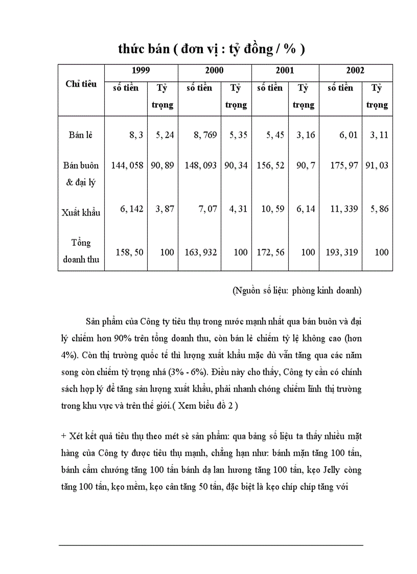 image for page Một số biện pháp hoàn thiện hệ thống kênh phân phối của Công ty bánh kẹo Hải Hà