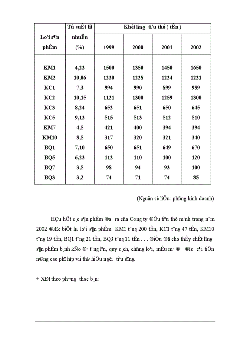 image for page Một số biện pháp hoàn thiện hệ thống kênh phân phối của Công ty bánh kẹo Hải Hà
