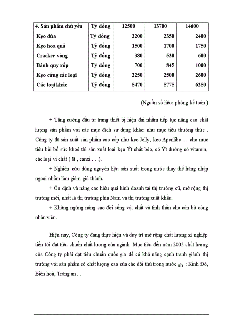 image for page Một số biện pháp hoàn thiện hệ thống kênh phân phối của Công ty bánh kẹo Hải Hà