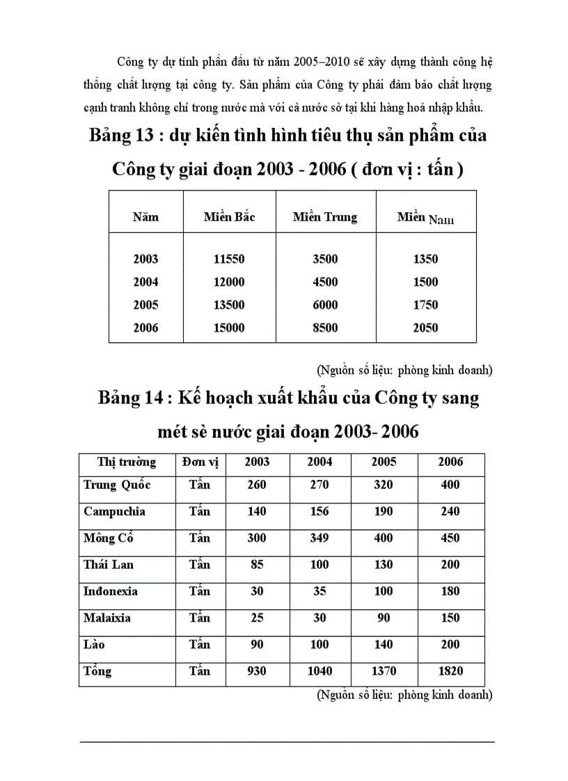 image for page Một số biện pháp hoàn thiện hệ thống kênh phân phối của Công ty bánh kẹo Hải Hà