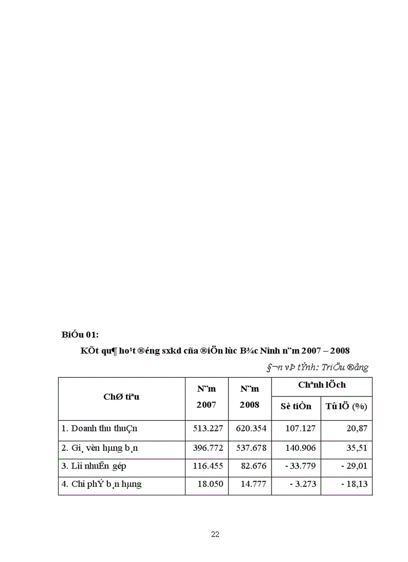 image for page Thực trạng về quản lý và hiệu quả sử dụng vốn lưu động ở điện lực Bắc Ninh 1
