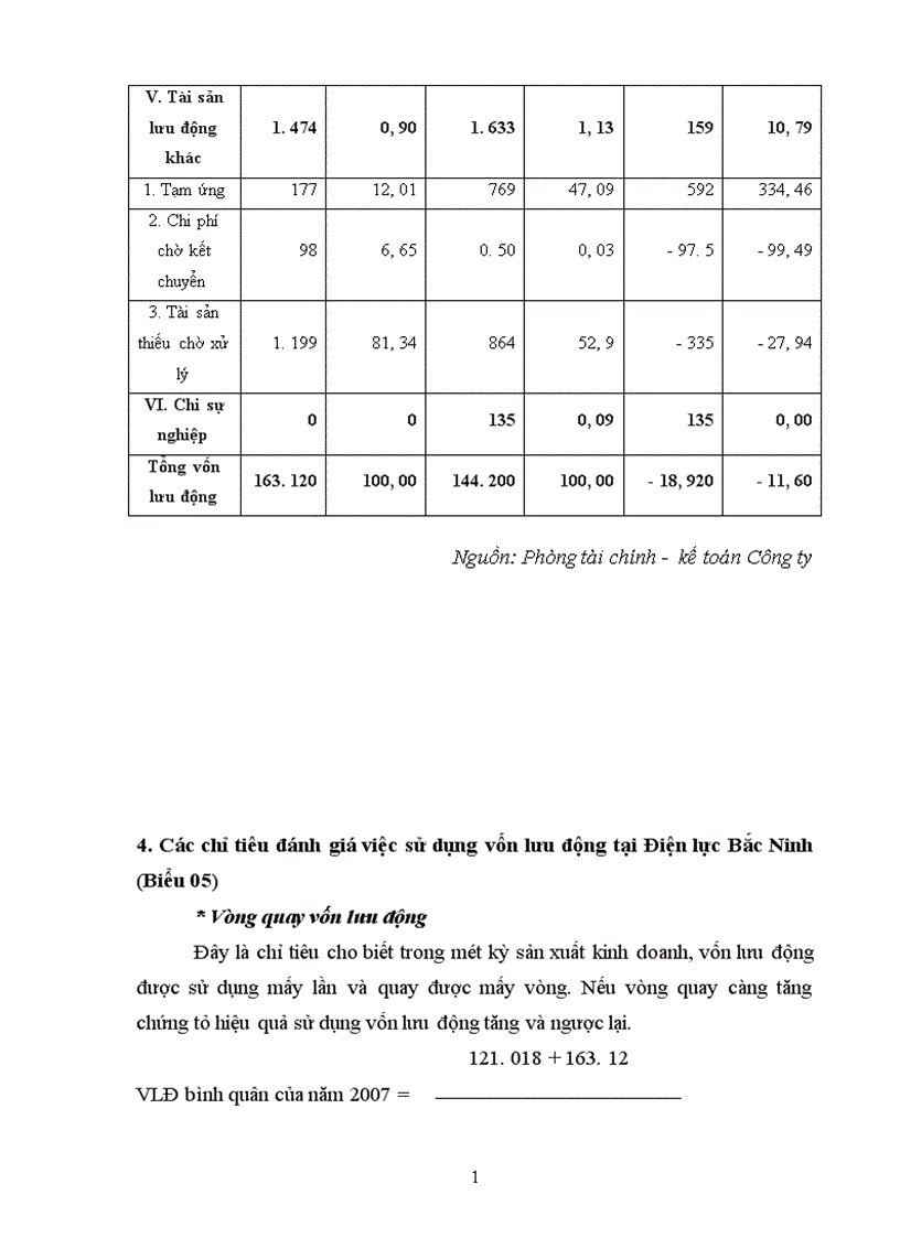 image for page Thực trạng về quản lý và hiệu quả sử dụng vốn lưu động ở điện lực Bắc Ninh 1