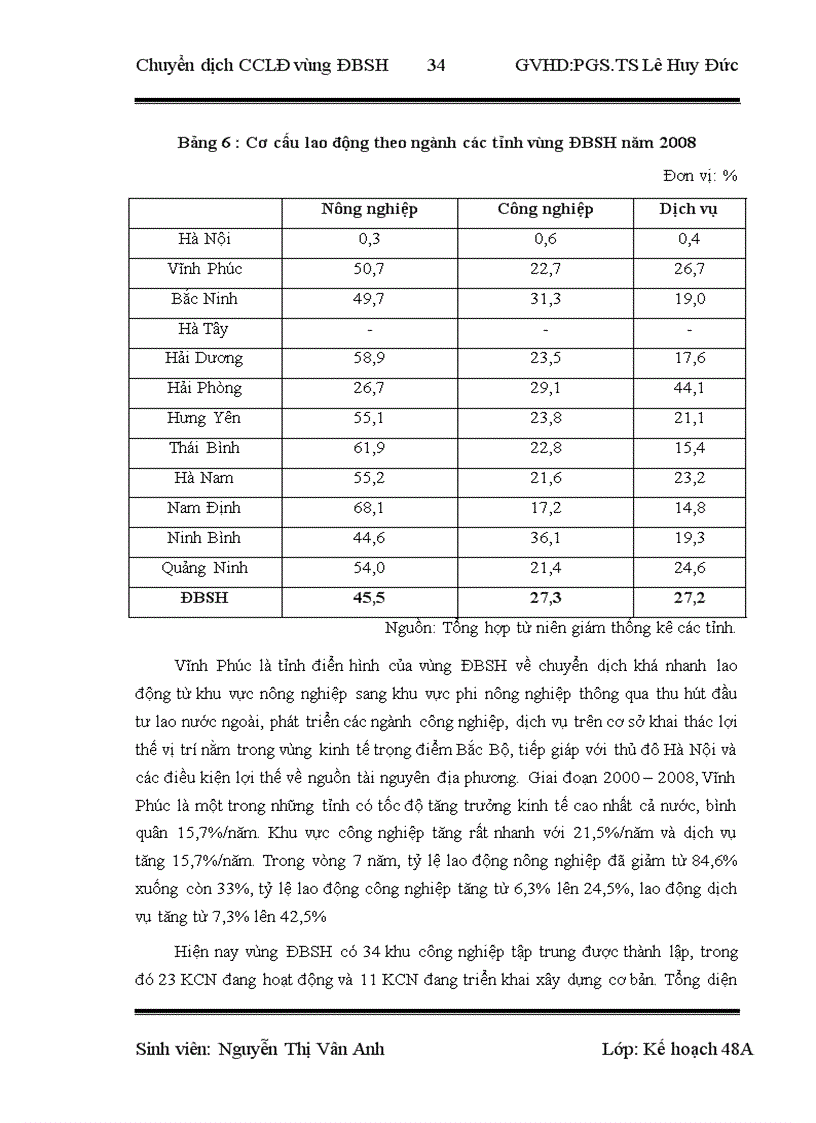 image for page Chuyển dịch cơ cấu lao động vùng Đồng bằng Sông Hồng giai đoạn 2011 2015