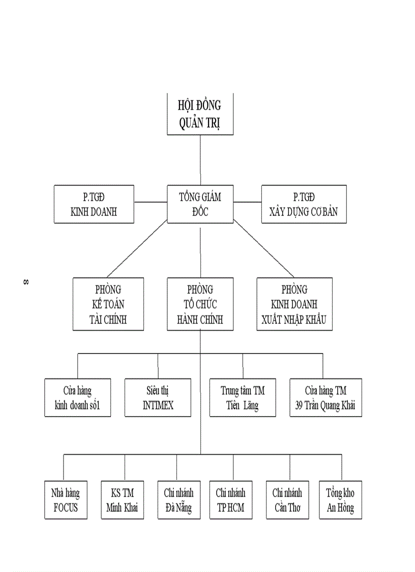 image for page Tình hình thực trạng kinh doanh của Công ty cổ phần thương mại Minh Khai