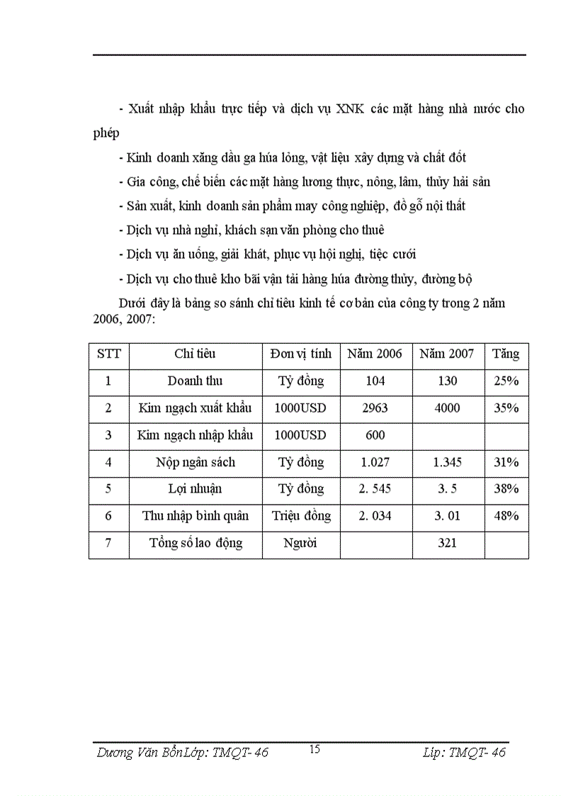 image for page Tình hình thực trạng kinh doanh của Công ty cổ phần thương mại Minh Khai