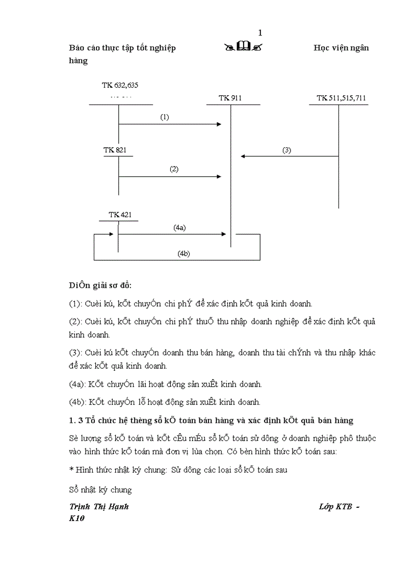 image for page Kế toán bán hàng và xác dịnh kết quả kinh doanh tại Công ty CP Xuất nhập khẩu Máy Sao Việt
