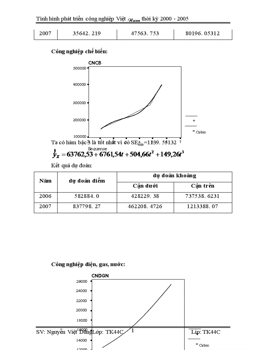 image for page Vận dụng phương pháp dãy số thời gian phân tích tình hình phát triển công nghiệp Việt Nam từ 2000 2005 và dư đoán ngắn hạn đến 2007