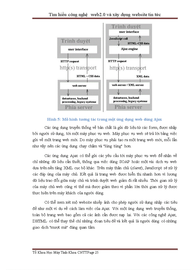 image for page Tìm hiểu công nghệ web và xây dựng website tin tức
