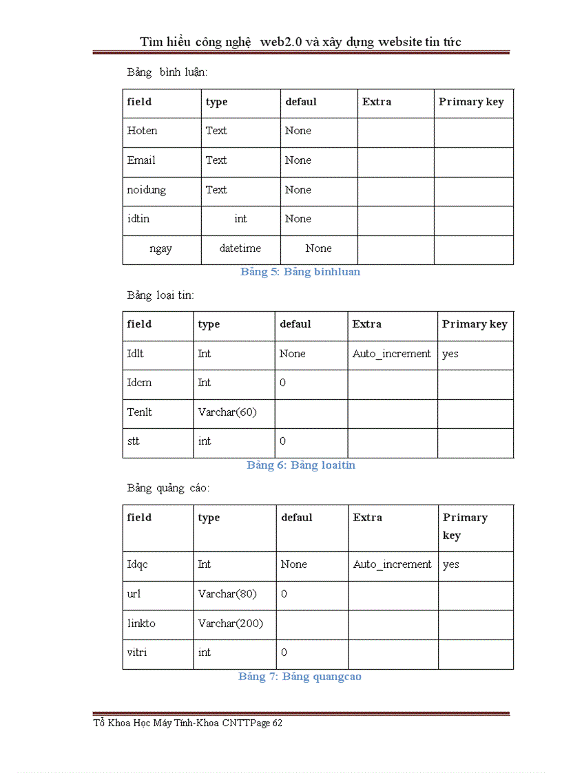 image for page Tìm hiểu công nghệ web và xây dựng website tin tức
