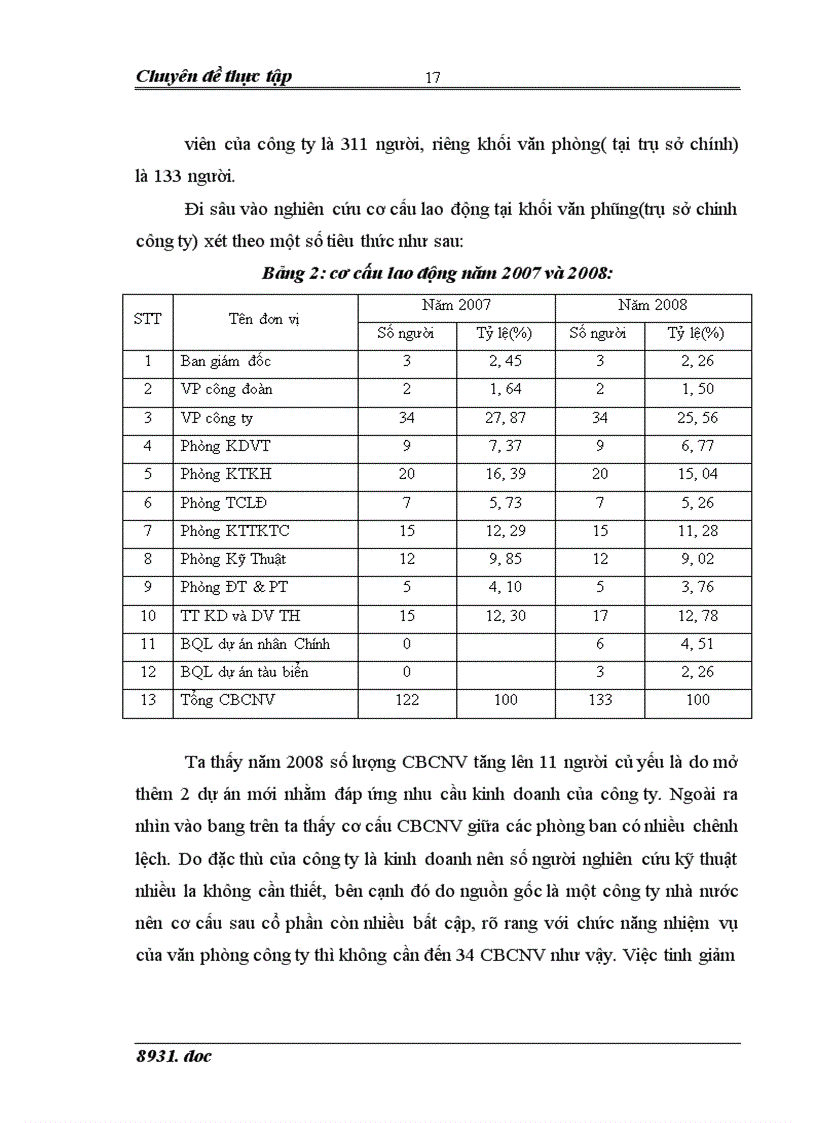 image for page Một số biện pháp nâng cao chất lượng NNL tại công ty CP VTVTXM