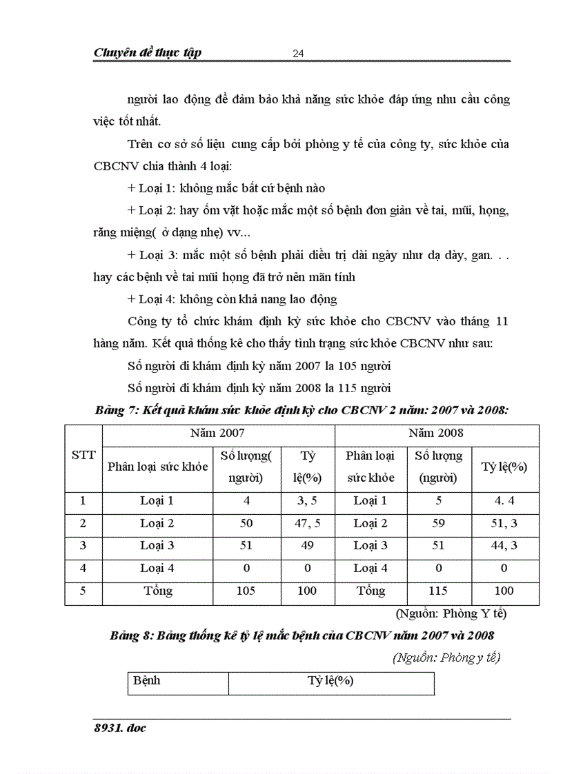 image for page Một số biện pháp nâng cao chất lượng NNL tại công ty CP VTVTXM