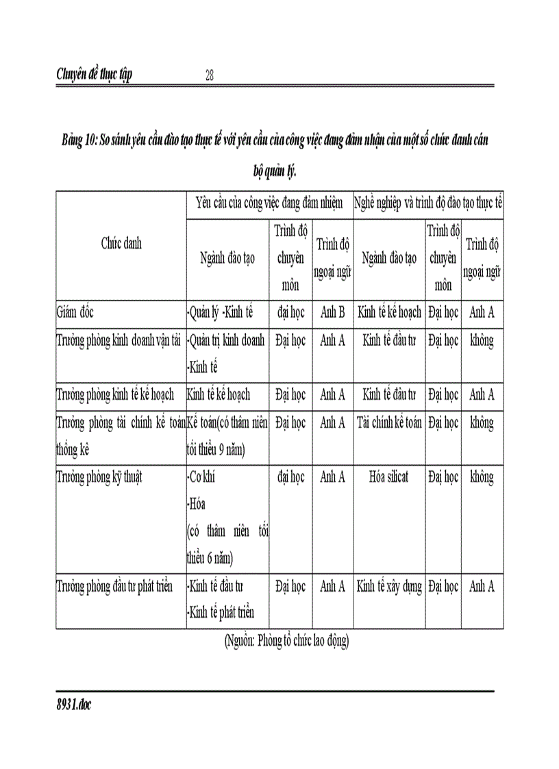 image for page Một số biện pháp nâng cao chất lượng NNL tại công ty CP VTVTXM