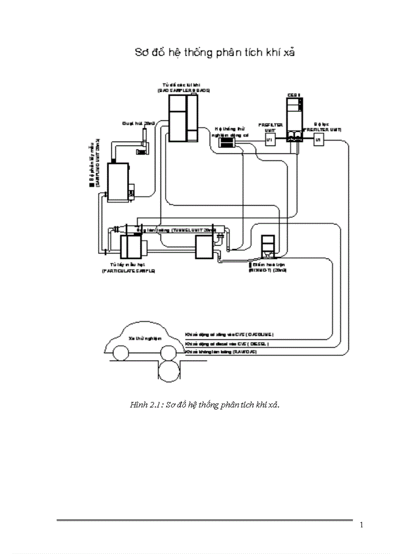 image for page Tìm hiểu thiết bị phân tích thành phần khí thải động cơ đốt trong CEBII 1