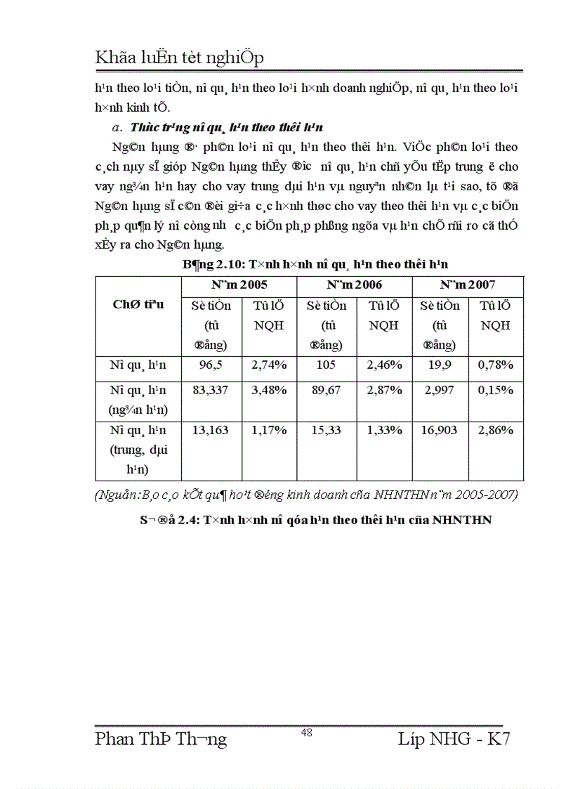 image for page Giải pháp phòng ngừa và hạn chế rủi ro tín dụng tại Ngân hàng Ngoại thương Hà Nội 1