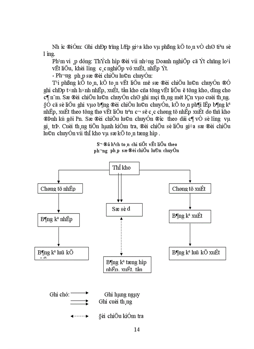 image for page Tổ chức công tác kế toán nguyên vật liệu ở Công Ty Chế Biến Lương Thực và Thức Ăn Gia Súc 1