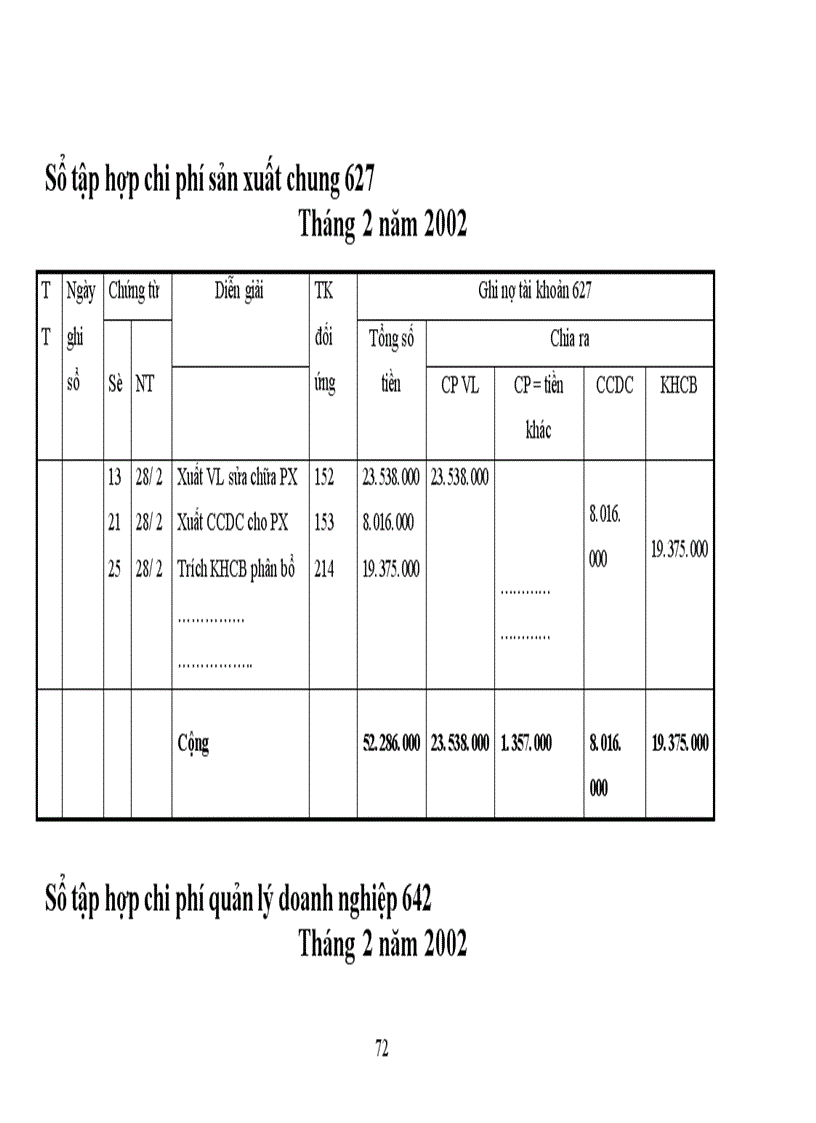 image for page Tổ chức công tác kế toán nguyên vật liệu ở Công Ty Chế Biến Lương Thực và Thức Ăn Gia Súc 1