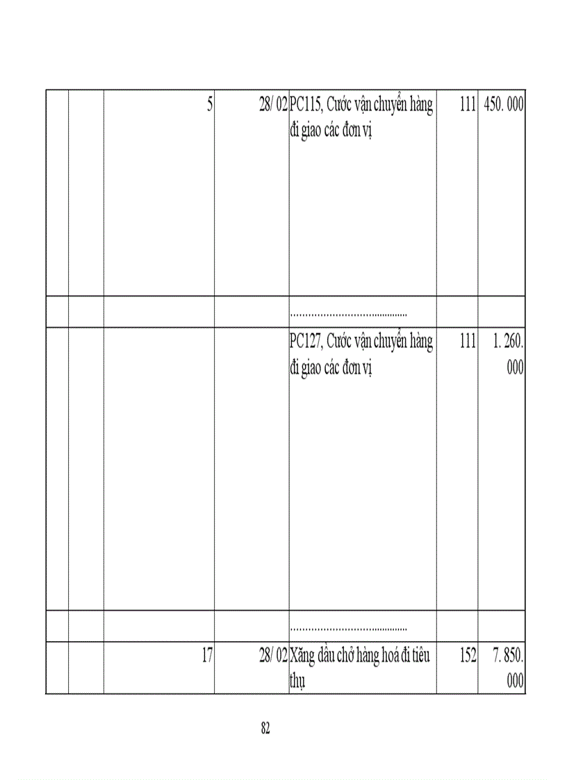 image for page Tổ chức công tác kế toán nguyên vật liệu ở Công Ty Chế Biến Lương Thực và Thức Ăn Gia Súc 1