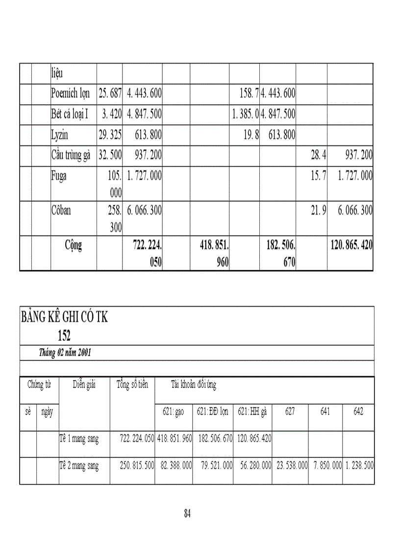 image for page Tổ chức công tác kế toán nguyên vật liệu ở Công Ty Chế Biến Lương Thực và Thức Ăn Gia Súc 1