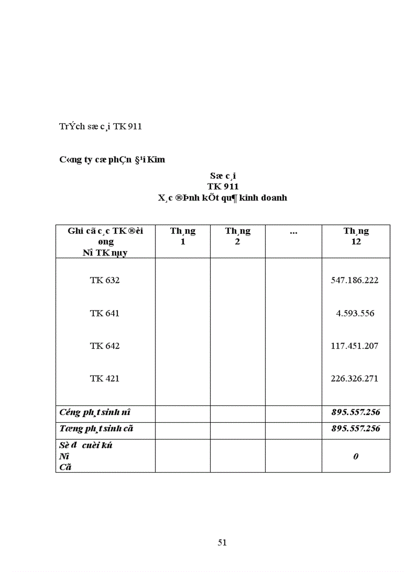 image for page Phân tích tình hình tổ chức công tác hạch toán tại công ty cổ phần đại kim