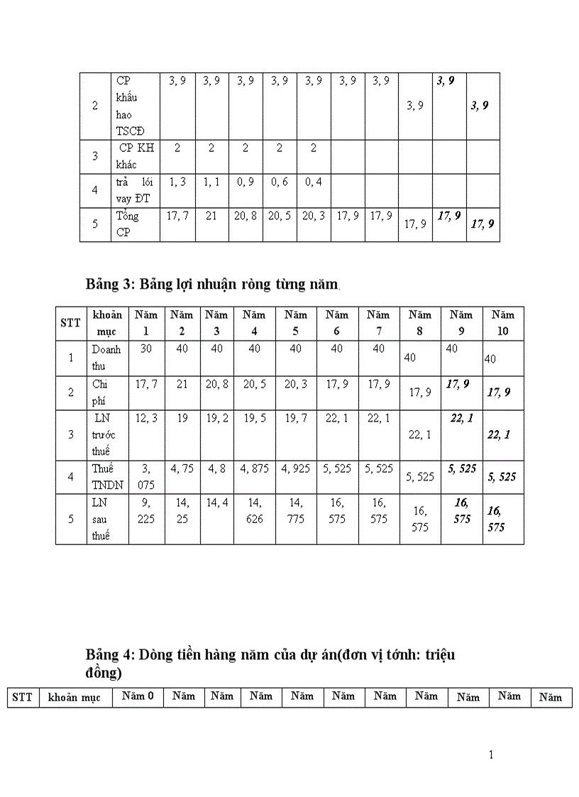 image for page Thị trường và khả năng tiêu thụ sản phẩm đầu ra của dự án