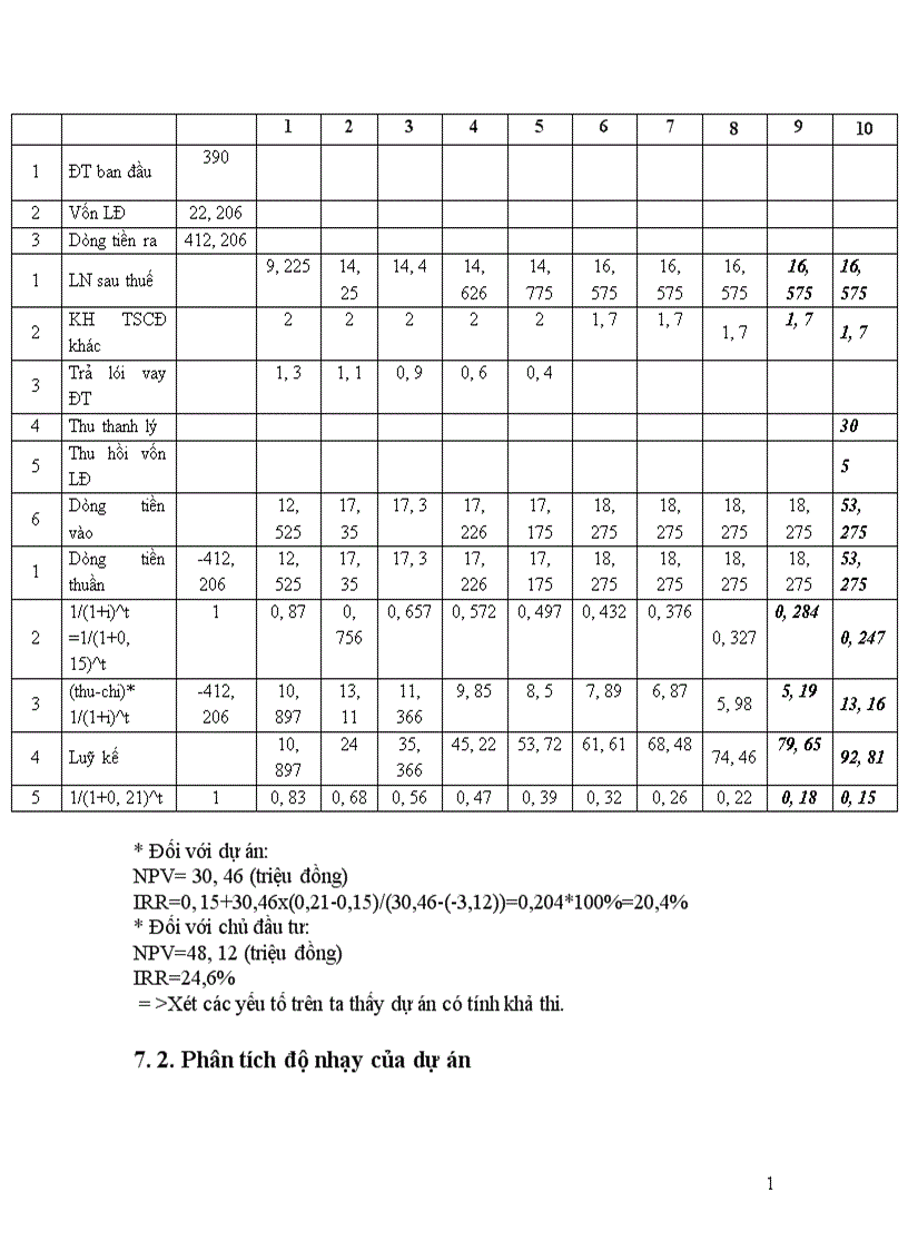 image for page Thị trường và khả năng tiêu thụ sản phẩm đầu ra của dự án