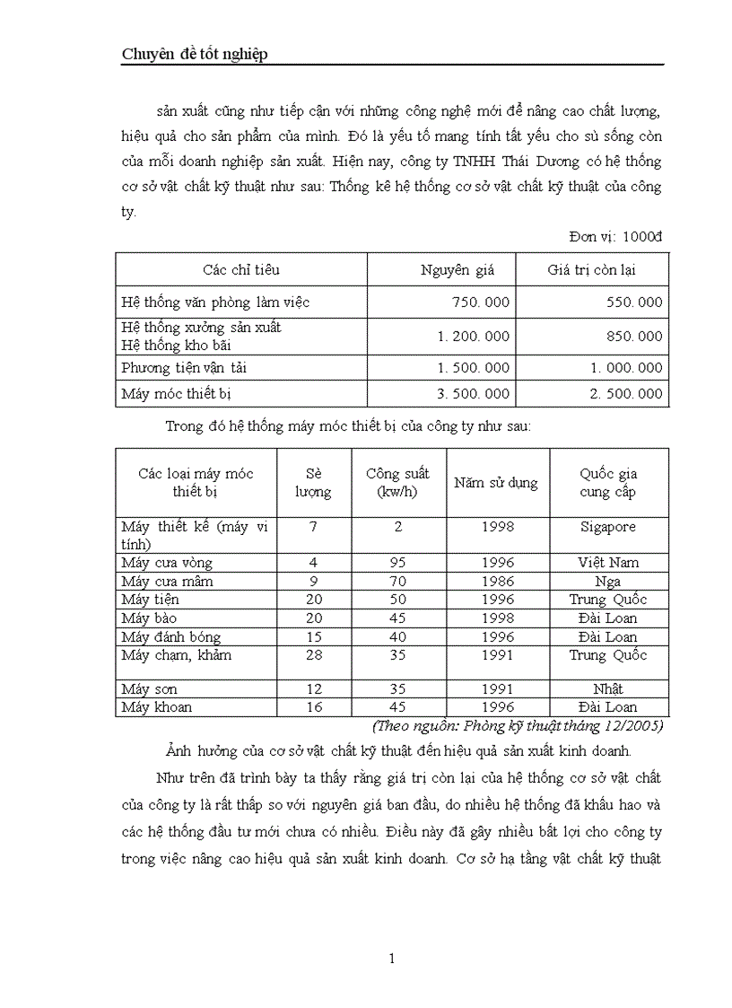 image for page Một số biện pháp Chủ yếu nhằm nâng cao hiệu quả kinh doanh ở Công ty TNHH Thái Dương 1