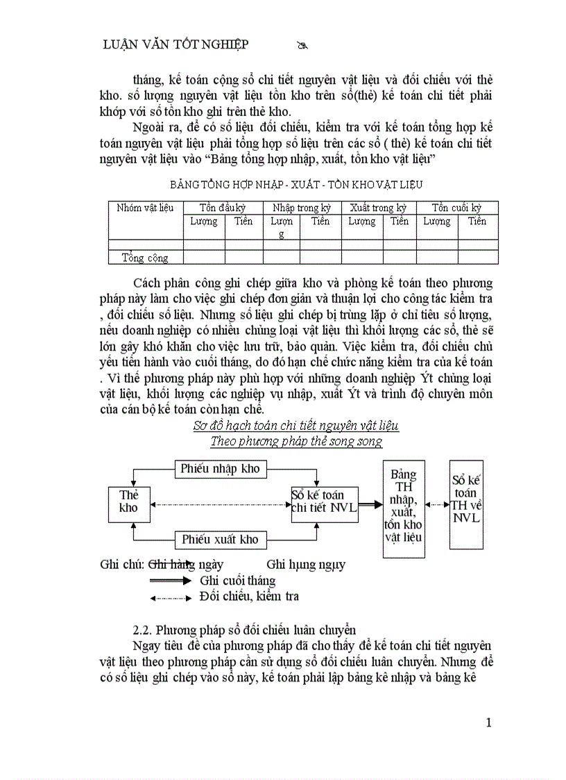 image for page kế toán nguyên vật liệu trong các doanh nghiệp sản xuất hiện nay