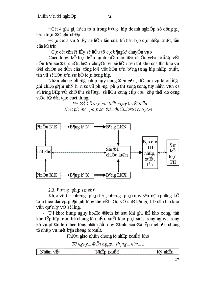 image for page kế toán nguyên vật liệu trong các doanh nghiệp sản xuất hiện nay