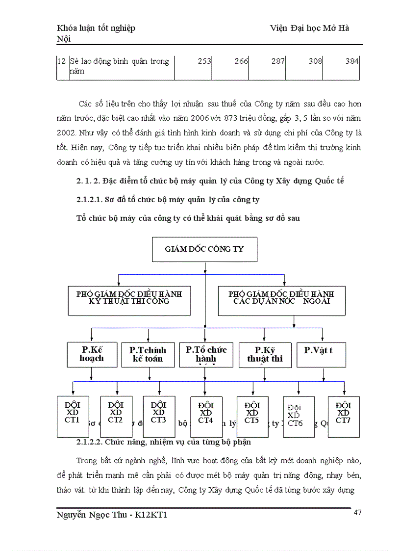 image for page Hoàn thiện kế toán chi phí sản xuất và tính giá thành sản phẩm xây lắp tại Công ty Xây Dựng Quốc Tế 1