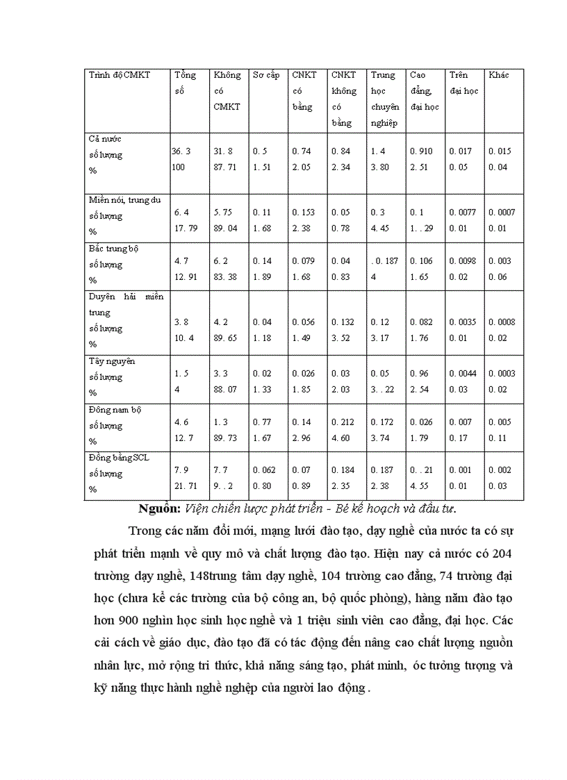 image for page Đào tạo và phát triển nguồn nhân lực Việt Nam trong tiến trình chuyển dịch cơ cấu kinh tế 1