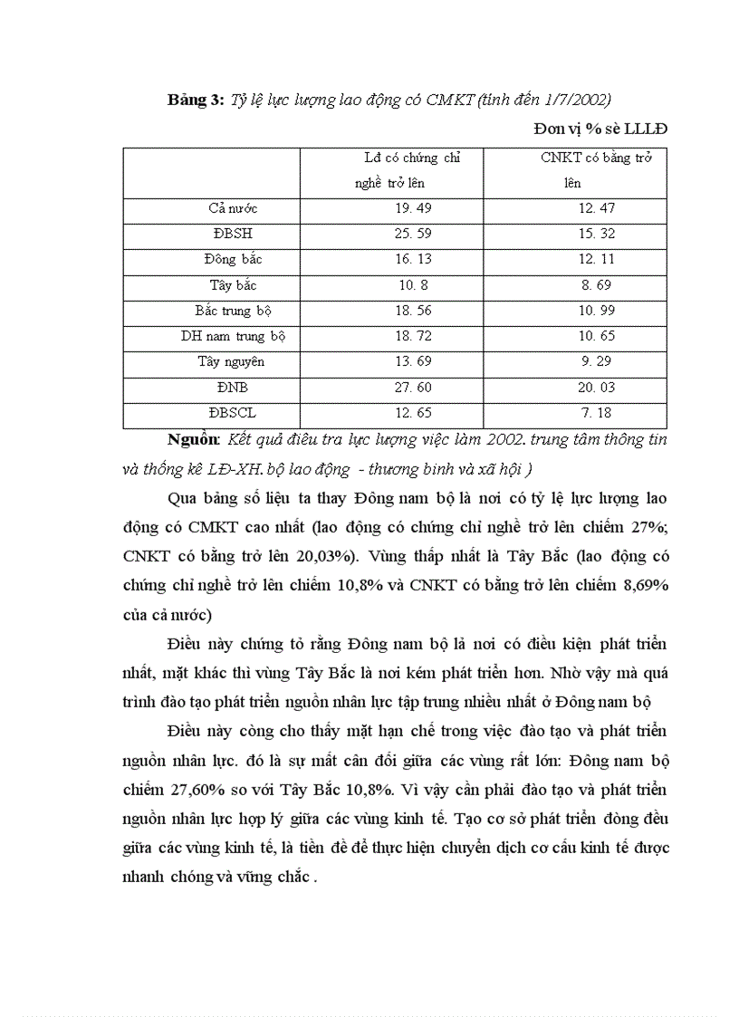 image for page Đào tạo và phát triển nguồn nhân lực Việt Nam trong tiến trình chuyển dịch cơ cấu kinh tế 1