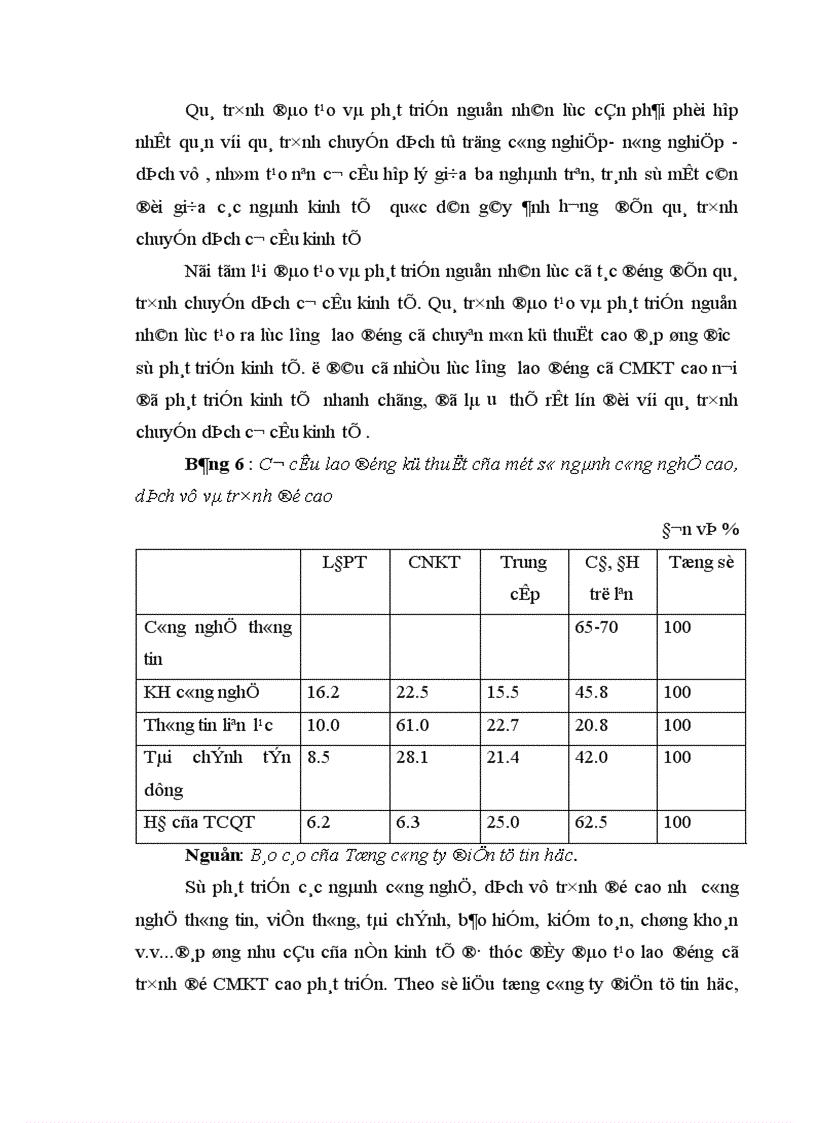 image for page Đào tạo và phát triển nguồn nhân lực Việt Nam trong tiến trình chuyển dịch cơ cấu kinh tế 1