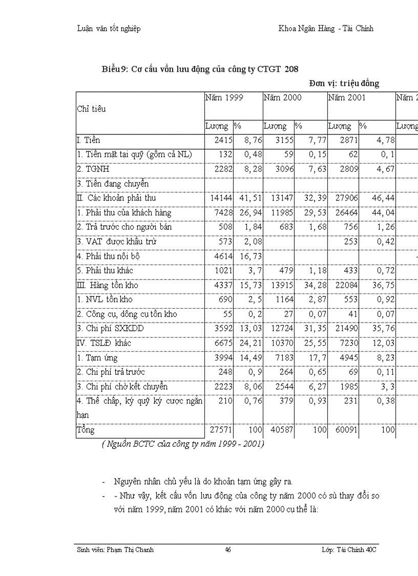image for page Một số giải pháp nhằm nâng cao hiệu quả sử dụng vốn tại Công ty công trình giao thông 208 thuộc tổng giao thông 4 Bộ Giao Thông Vận tải 1