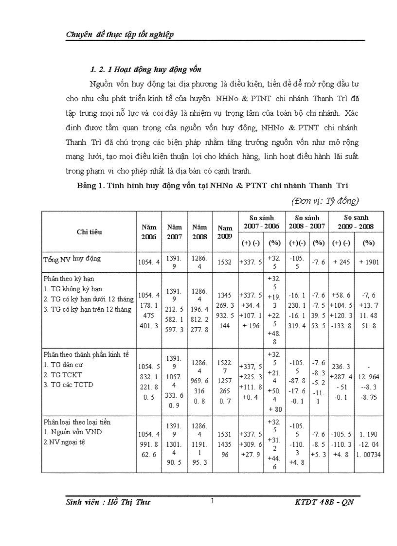 image for page Hoàn thiện công tác thẩm định dự án đầu tư tại ngân hàng nông nghiệp và phát triển nông thôn chi nhánh thanh trì 1