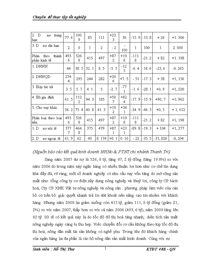 image for page Hoàn thiện công tác thẩm định dự án đầu tư tại ngân hàng nông nghiệp và phát triển nông thôn chi nhánh thanh trì 1