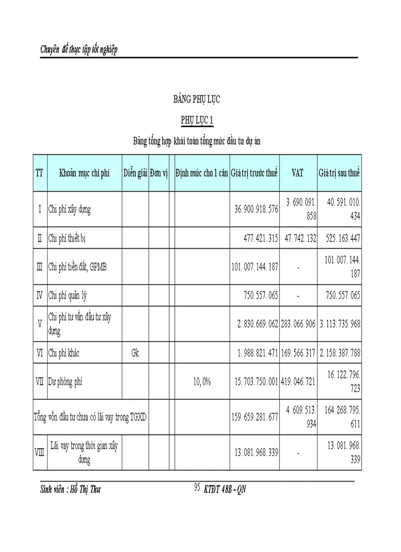 image for page Hoàn thiện công tác thẩm định dự án đầu tư tại ngân hàng nông nghiệp và phát triển nông thôn chi nhánh thanh trì 1