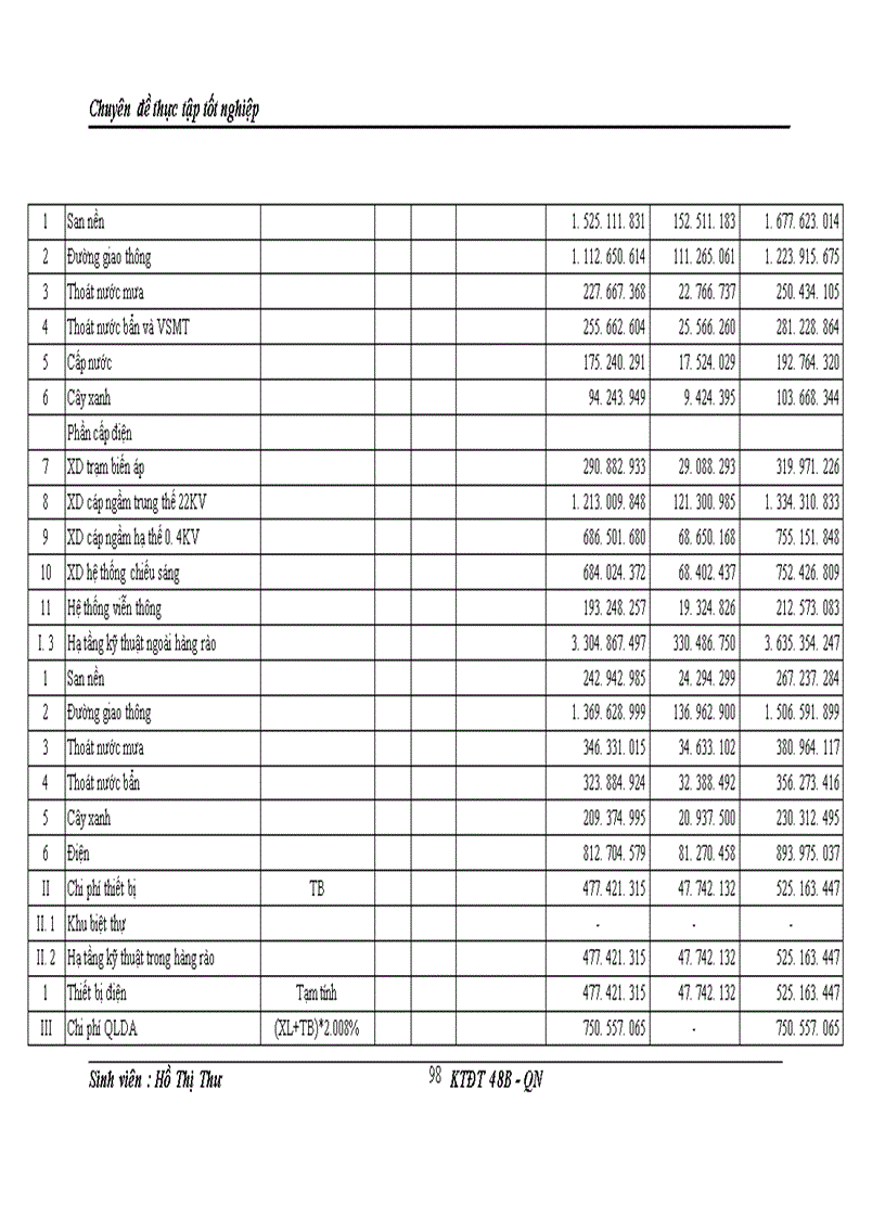 image for page Hoàn thiện công tác thẩm định dự án đầu tư tại ngân hàng nông nghiệp và phát triển nông thôn chi nhánh thanh trì 1