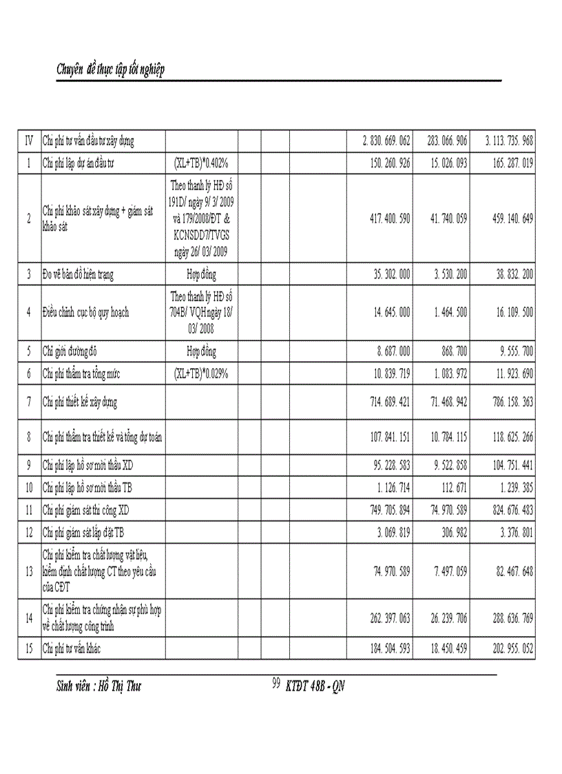 image for page Hoàn thiện công tác thẩm định dự án đầu tư tại ngân hàng nông nghiệp và phát triển nông thôn chi nhánh thanh trì 1