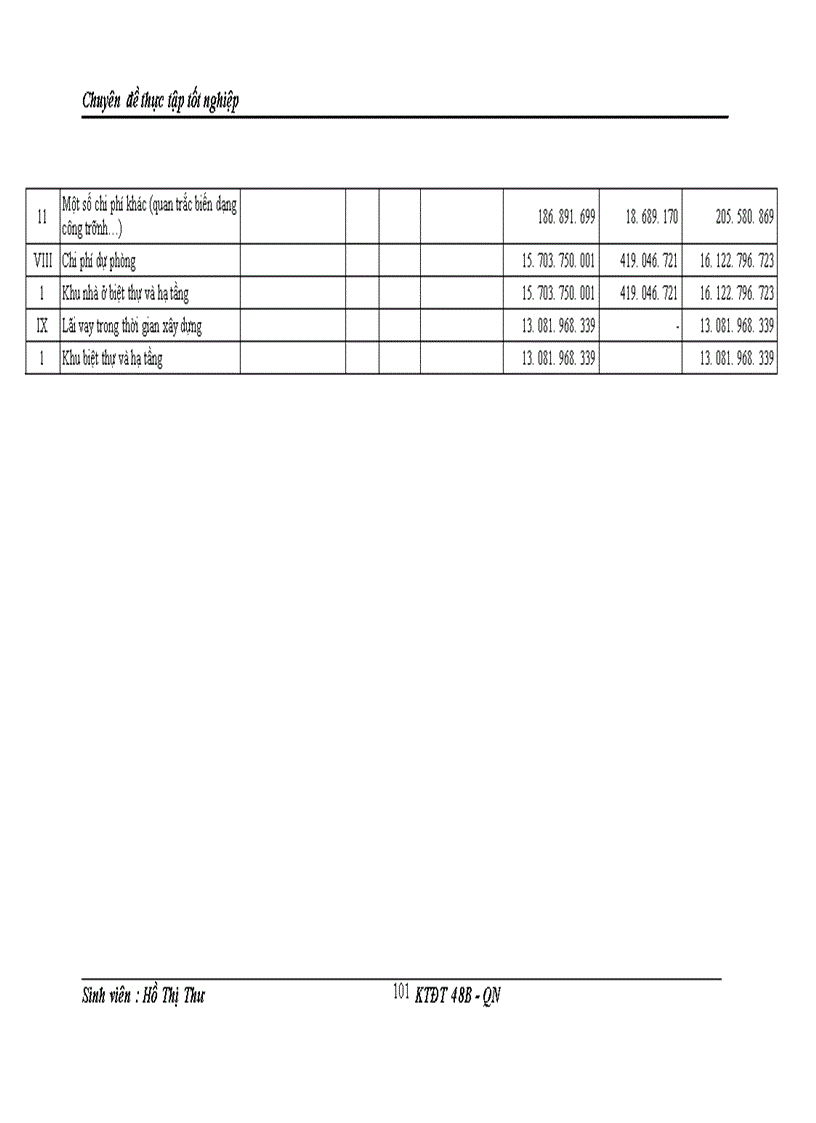 image for page Hoàn thiện công tác thẩm định dự án đầu tư tại ngân hàng nông nghiệp và phát triển nông thôn chi nhánh thanh trì 1