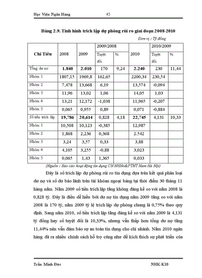 image for page Giải pháp nâng cao chất lượng tín dụng tại chi nhánh Nam Hà Nội Ngân hàng nông nghiệp và phát triển nông thôn