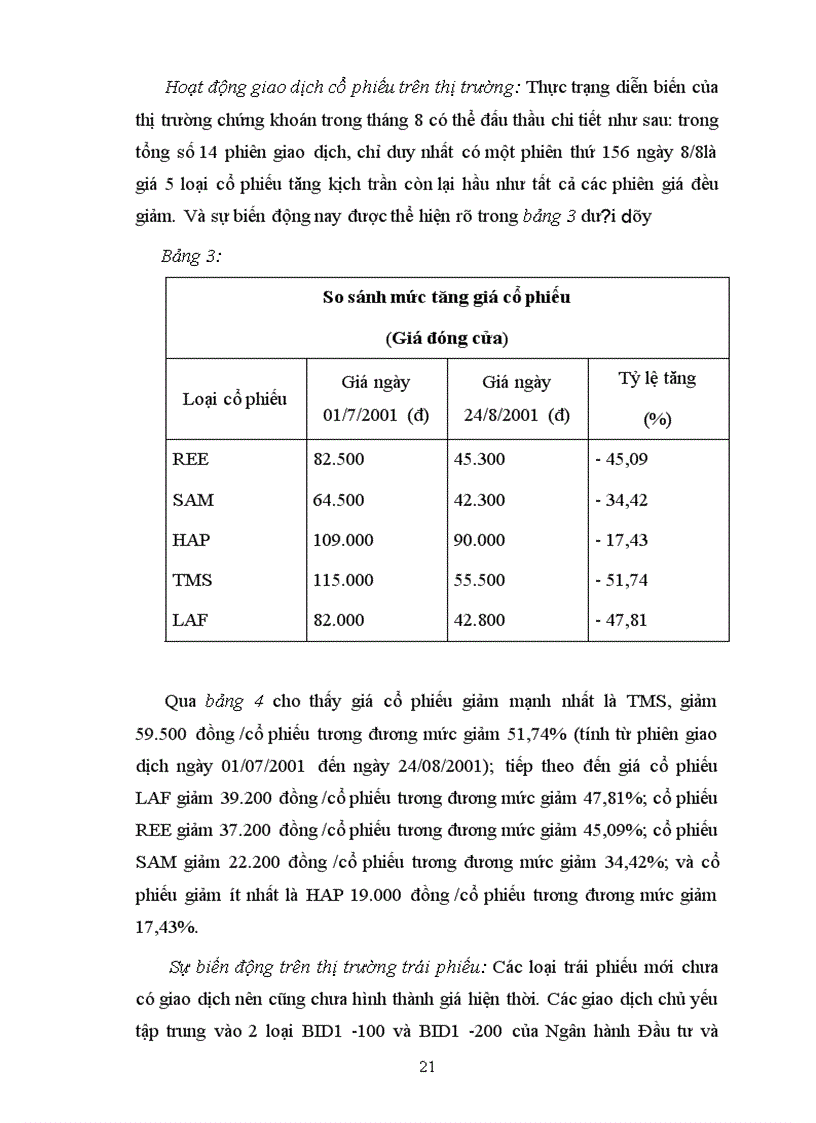 image for page Thị trường chứng khoán Việt Nam