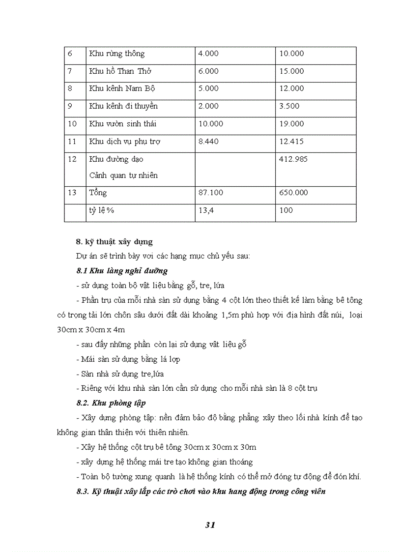 image for page Dự án xây dựng và cải tạo khu du lịch sinh thái hồ Than Thở Đà Lạt 1