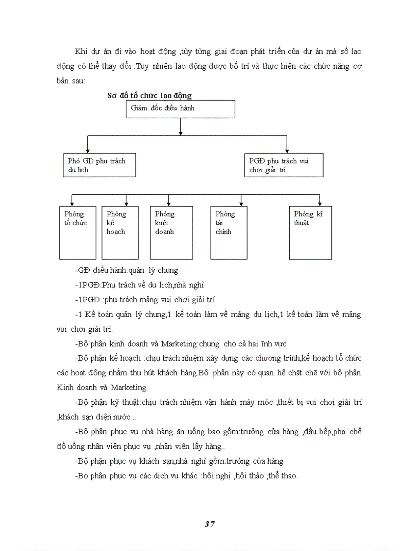 image for page Dự án xây dựng và cải tạo khu du lịch sinh thái hồ Than Thở Đà Lạt 1