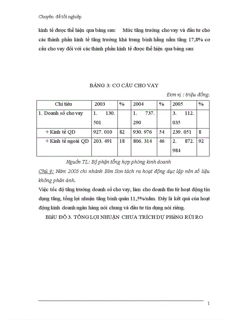 image for page Giải pháp hạn chế rủi ro trong hoạt động cho vay của Ngân hàng công thương Thanh Hoá 1