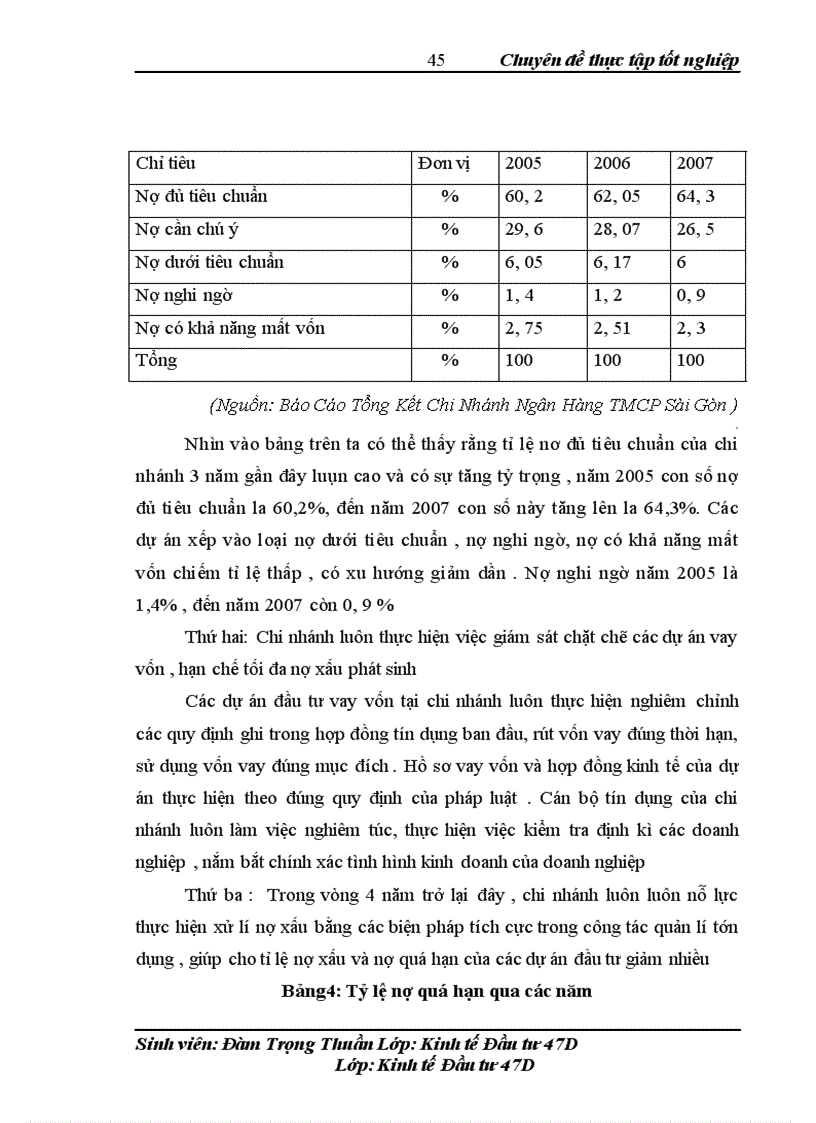 image for page Quản lí rủi ro các dự án đầu tư tại Ngân hàng TMCP Sài Gòn chi nhánh Ba Đình Hà Nội 1